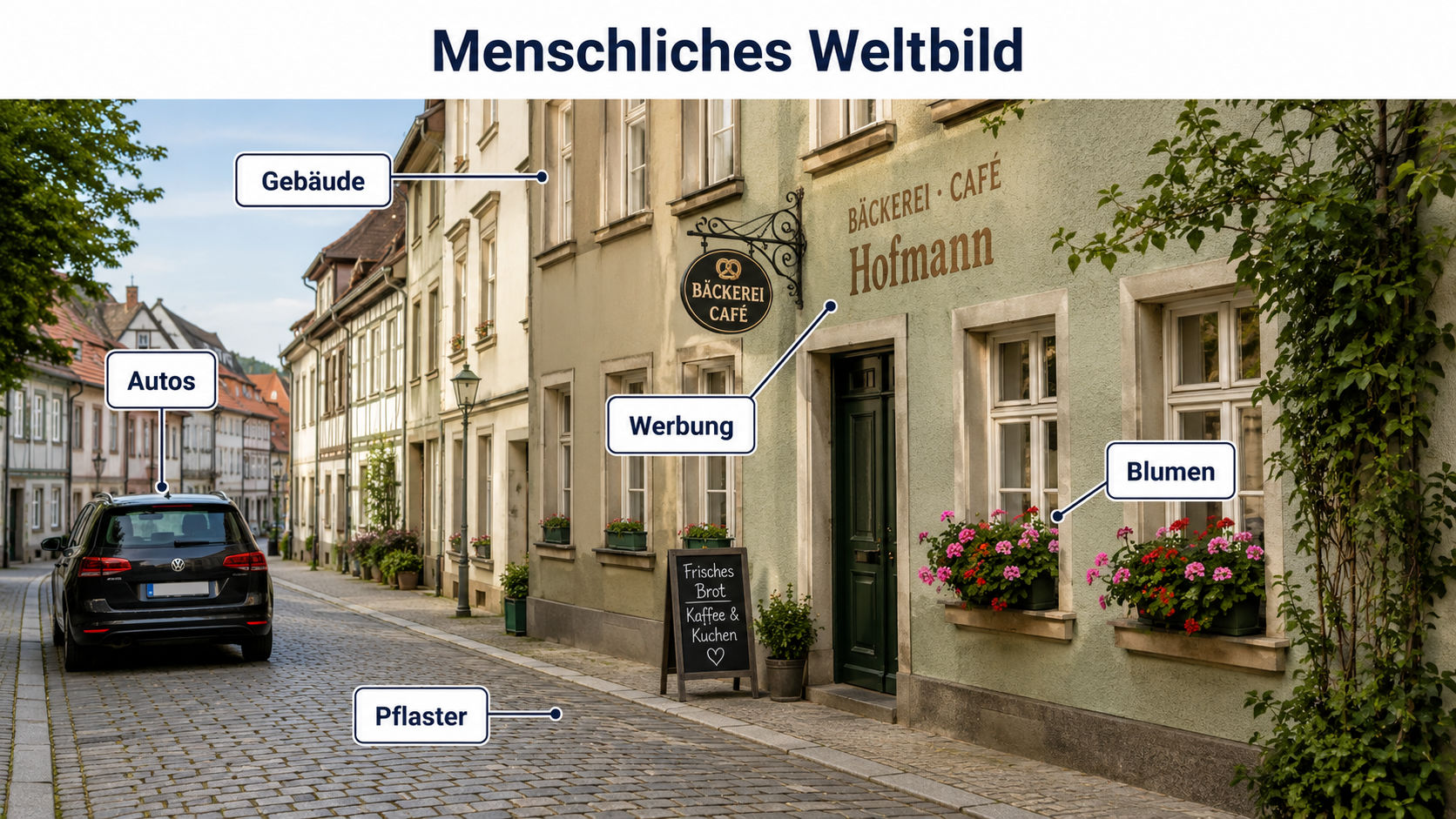 Stra&szlig;enszene mit markierten Reizen aus menschlicher Sicht
